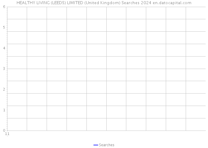 HEALTHY LIVING (LEEDS) LIMITED (United Kingdom) Searches 2024 