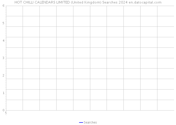 HOT CHILLI CALENDARS LIMITED (United Kingdom) Searches 2024 
