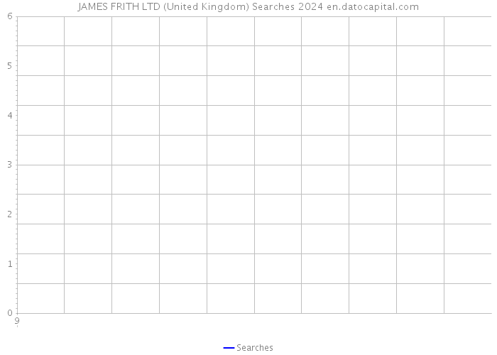 JAMES FRITH LTD (United Kingdom) Searches 2024 