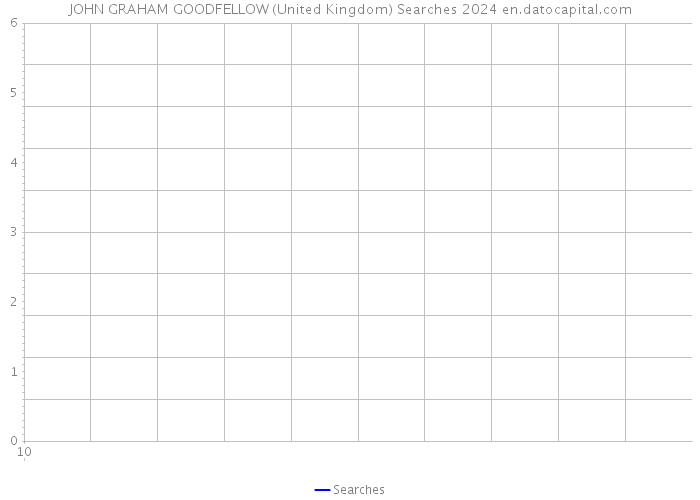 JOHN GRAHAM GOODFELLOW (United Kingdom) Searches 2024 