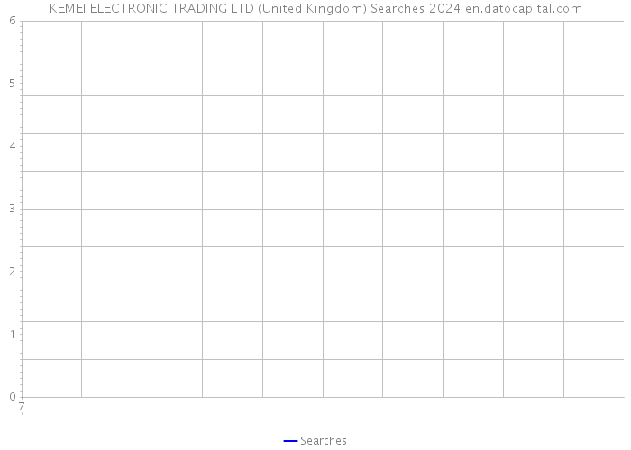 KEMEI ELECTRONIC TRADING LTD (United Kingdom) Searches 2024 