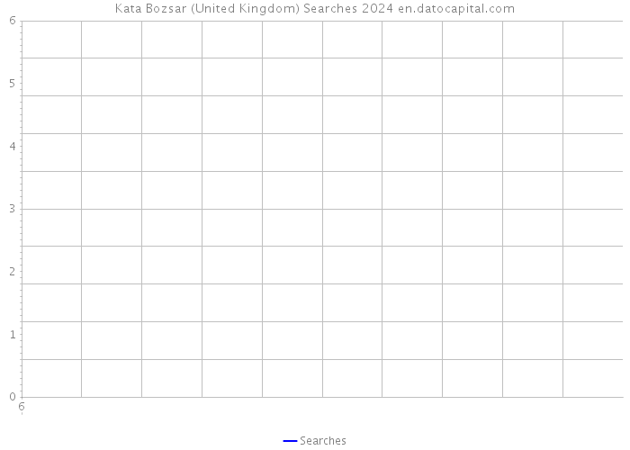 Kata Bozsar (United Kingdom) Searches 2024 