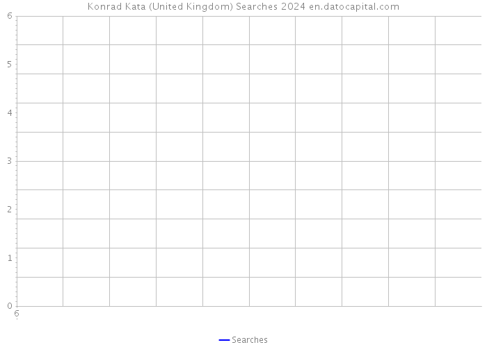 Konrad Kata (United Kingdom) Searches 2024 