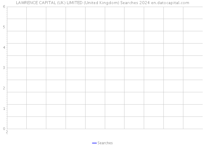 LAWRENCE CAPITAL (UK) LIMITED (United Kingdom) Searches 2024 