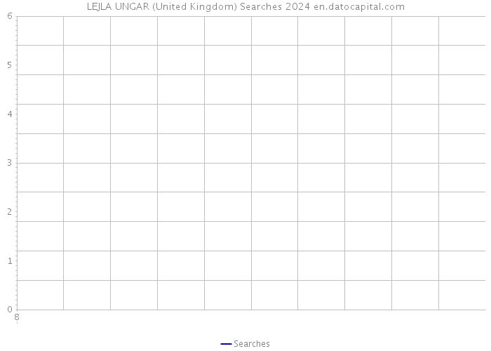 LEJLA UNGAR (United Kingdom) Searches 2024 