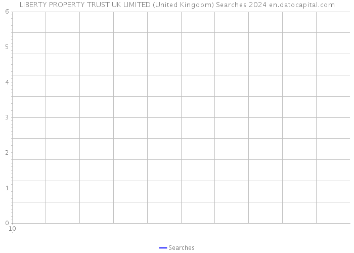 LIBERTY PROPERTY TRUST UK LIMITED (United Kingdom) Searches 2024 
