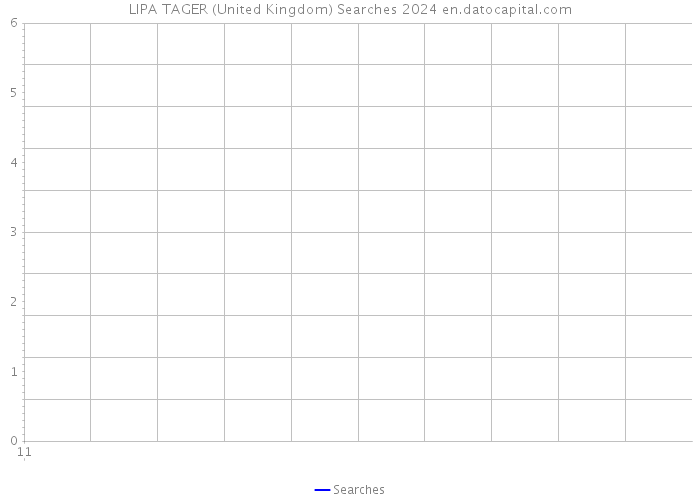 LIPA TAGER (United Kingdom) Searches 2024 