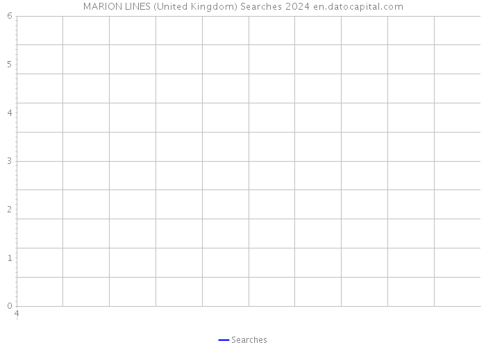MARION LINES (United Kingdom) Searches 2024 
