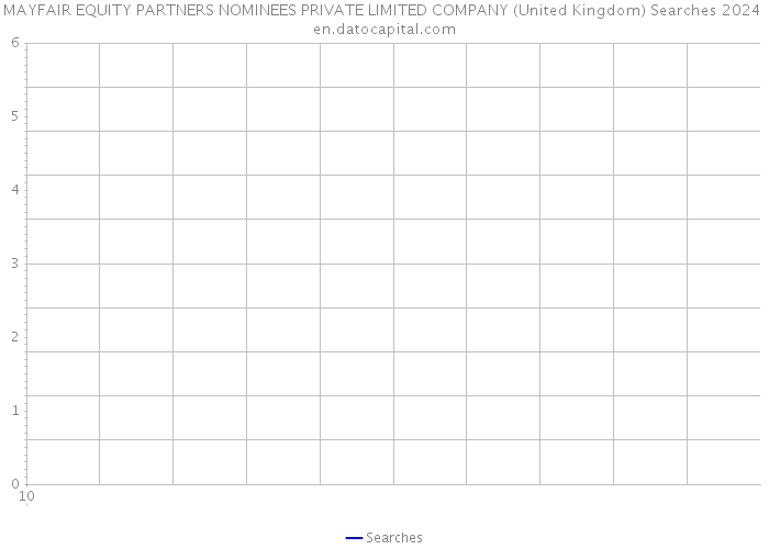 MAYFAIR EQUITY PARTNERS NOMINEES PRIVATE LIMITED COMPANY (United Kingdom) Searches 2024 