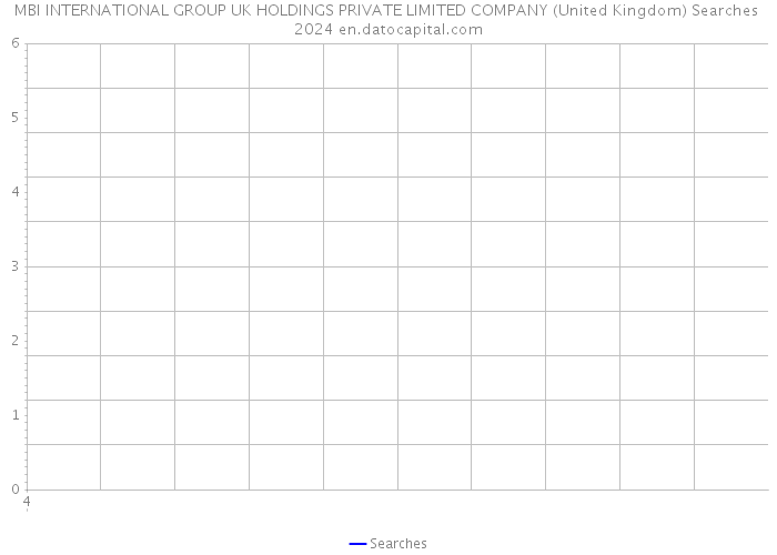 MBI INTERNATIONAL GROUP UK HOLDINGS PRIVATE LIMITED COMPANY (United Kingdom) Searches 2024 