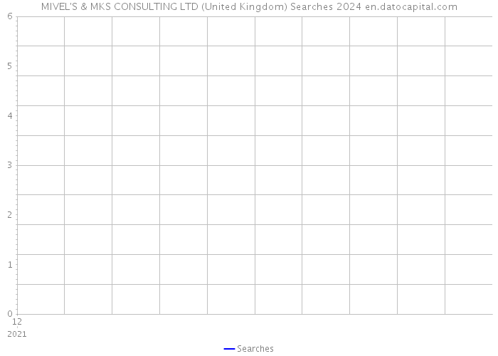MIVEL'S & MKS CONSULTING LTD (United Kingdom) Searches 2024 