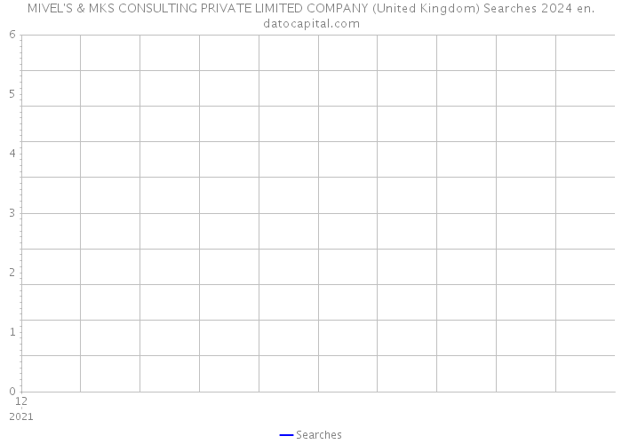 MIVEL'S & MKS CONSULTING PRIVATE LIMITED COMPANY (United Kingdom) Searches 2024 
