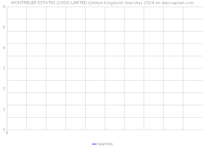 MONTPELIER ESTATES (2000) LIMITED (United Kingdom) Searches 2024 