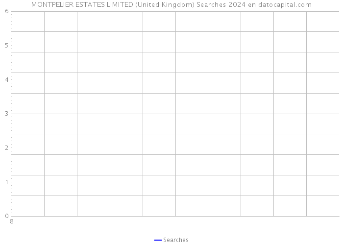 MONTPELIER ESTATES LIMITED (United Kingdom) Searches 2024 