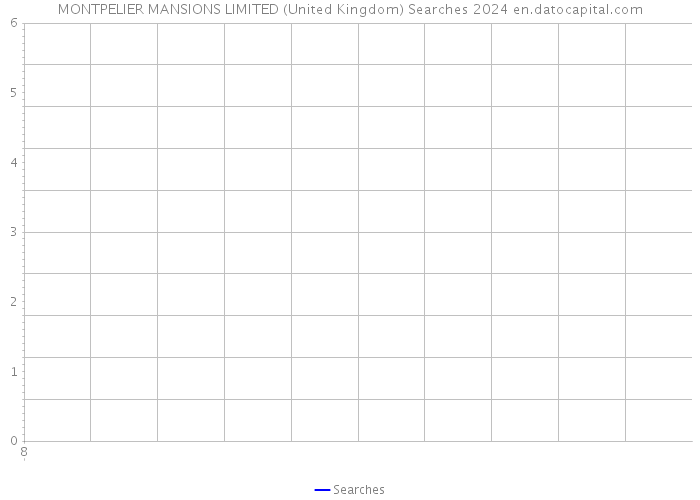 MONTPELIER MANSIONS LIMITED (United Kingdom) Searches 2024 