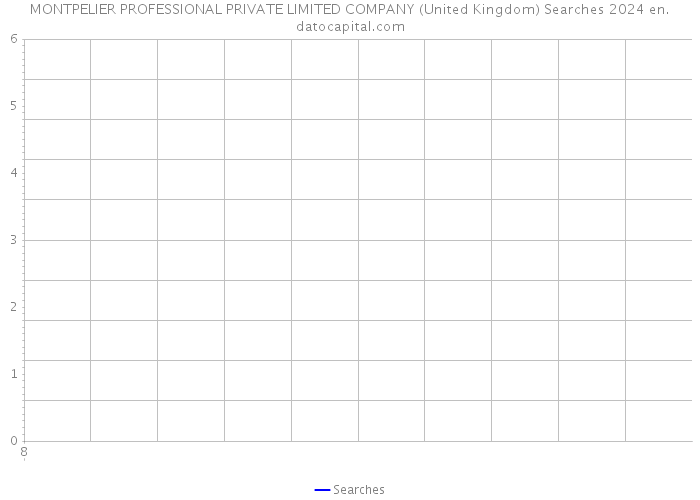 MONTPELIER PROFESSIONAL PRIVATE LIMITED COMPANY (United Kingdom) Searches 2024 