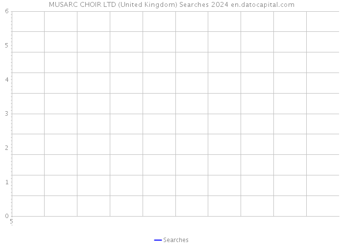 MUSARC CHOIR LTD (United Kingdom) Searches 2024 