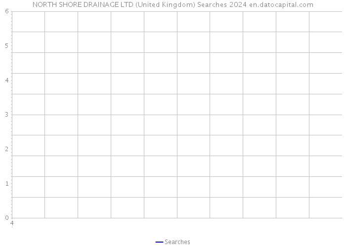 NORTH SHORE DRAINAGE LTD (United Kingdom) Searches 2024 