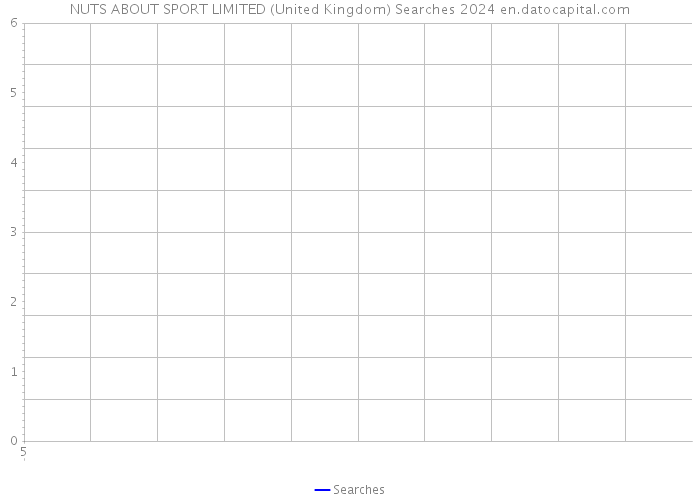 NUTS ABOUT SPORT LIMITED (United Kingdom) Searches 2024 