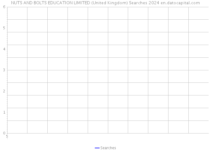 NUTS AND BOLTS EDUCATION LIMITED (United Kingdom) Searches 2024 