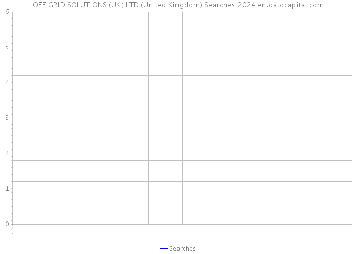 OFF GRID SOLUTIONS (UK) LTD (United Kingdom) Searches 2024 