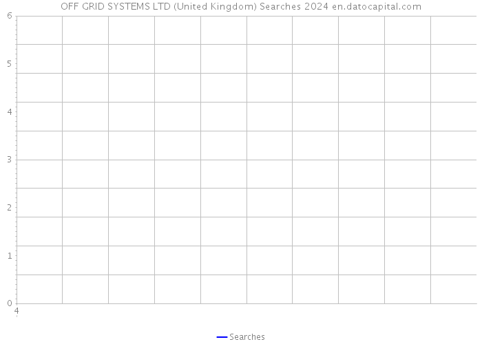 OFF GRID SYSTEMS LTD (United Kingdom) Searches 2024 