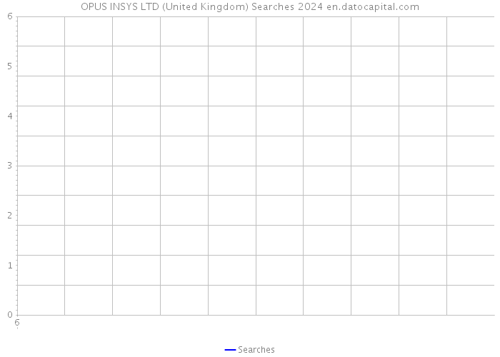 OPUS INSYS LTD (United Kingdom) Searches 2024 