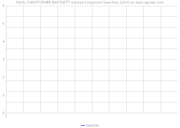 PAUL CHRISTOPHER BARTLETT (United Kingdom) Searches 2024 