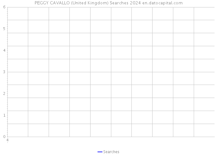 PEGGY CAVALLO (United Kingdom) Searches 2024 