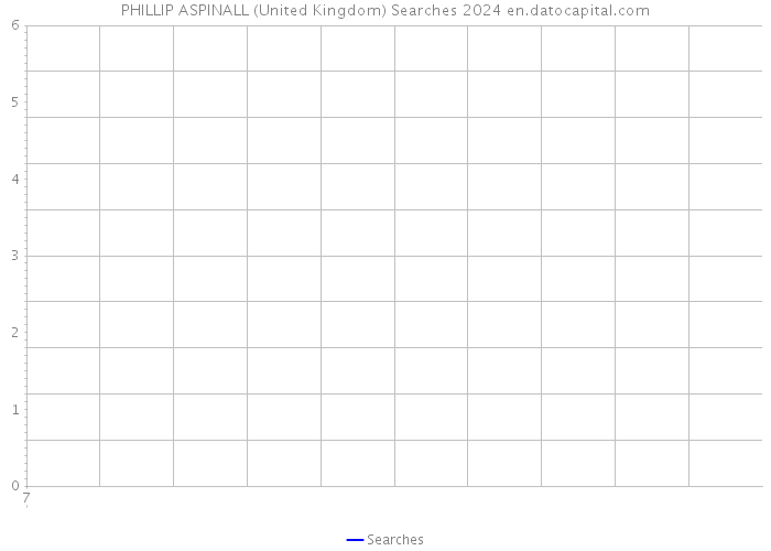 PHILLIP ASPINALL (United Kingdom) Searches 2024 