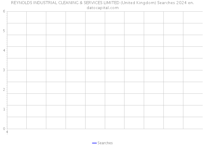 REYNOLDS INDUSTRIAL CLEANING & SERVICES LIMITED (United Kingdom) Searches 2024 
