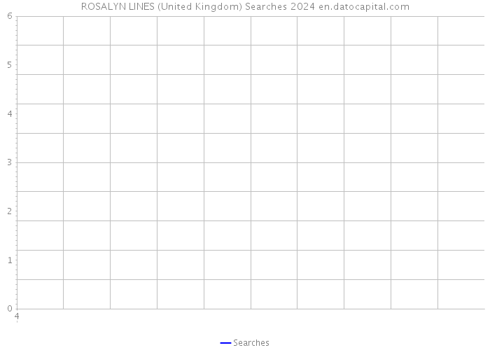 ROSALYN LINES (United Kingdom) Searches 2024 