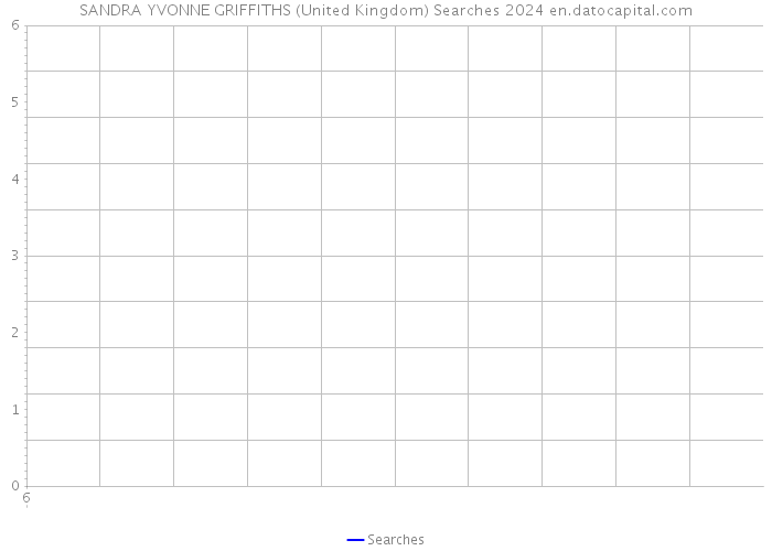 SANDRA YVONNE GRIFFITHS (United Kingdom) Searches 2024 