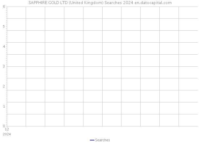 SAPPHIRE GOLD LTD (United Kingdom) Searches 2024 