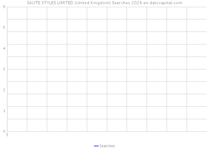 SAUTE STYLES LIMITED (United Kingdom) Searches 2024 