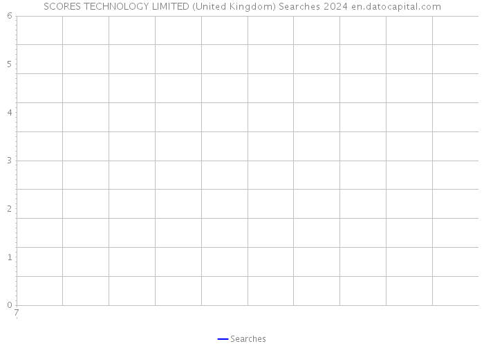 SCORES TECHNOLOGY LIMITED (United Kingdom) Searches 2024 