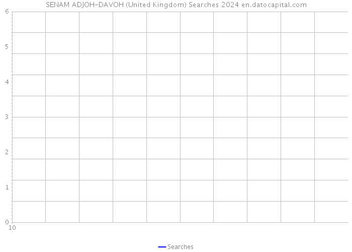 SENAM ADJOH-DAVOH (United Kingdom) Searches 2024 