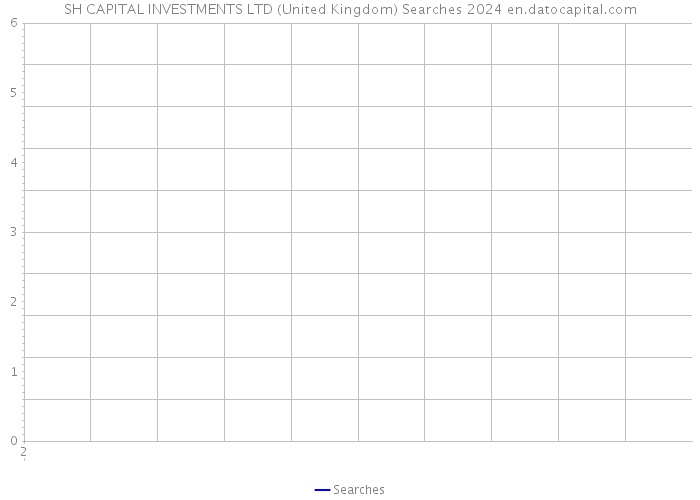 SH CAPITAL INVESTMENTS LTD (United Kingdom) Searches 2024 
