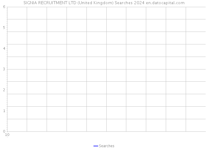 SIGNIA RECRUITMENT LTD (United Kingdom) Searches 2024 