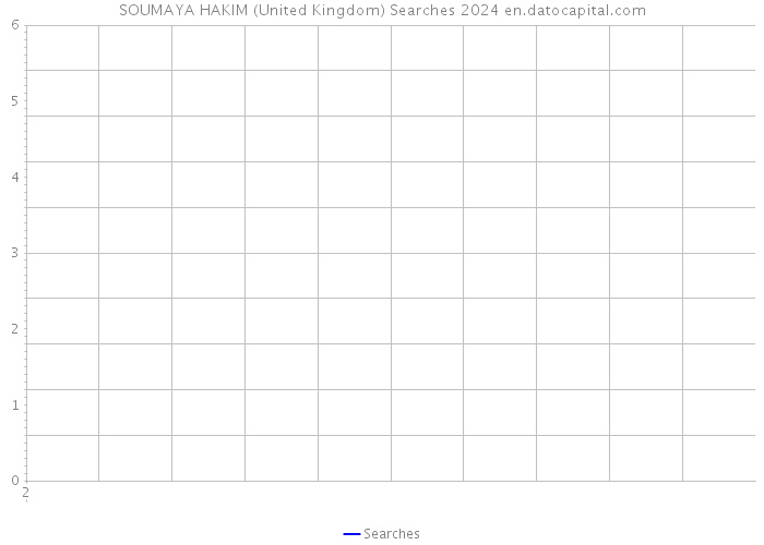 SOUMAYA HAKIM (United Kingdom) Searches 2024 