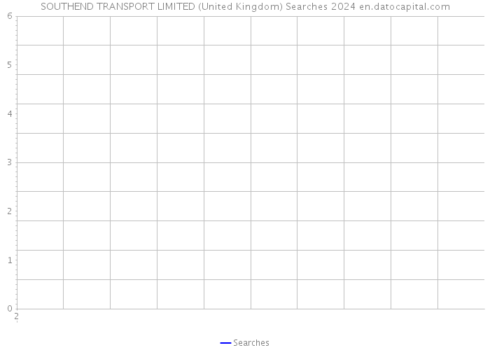 SOUTHEND TRANSPORT LIMITED (United Kingdom) Searches 2024 