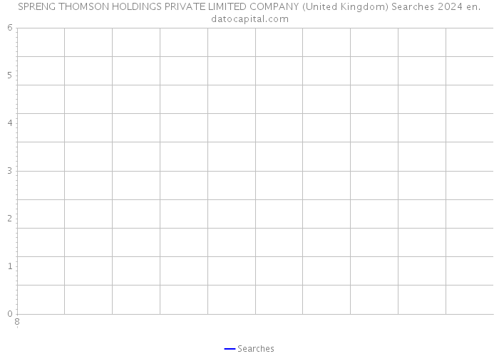 SPRENG THOMSON HOLDINGS PRIVATE LIMITED COMPANY (United Kingdom) Searches 2024 