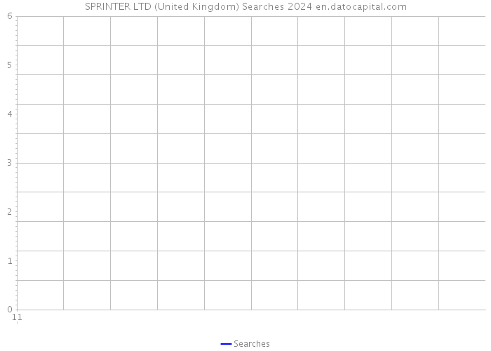 SPRINTER LTD (United Kingdom) Searches 2024 