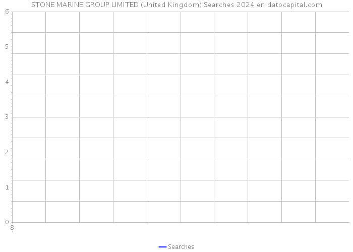 STONE MARINE GROUP LIMITED (United Kingdom) Searches 2024 