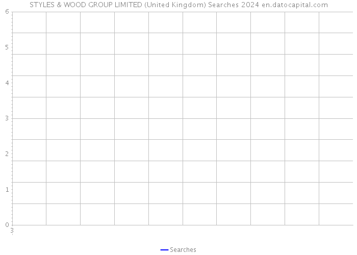 STYLES & WOOD GROUP LIMITED (United Kingdom) Searches 2024 