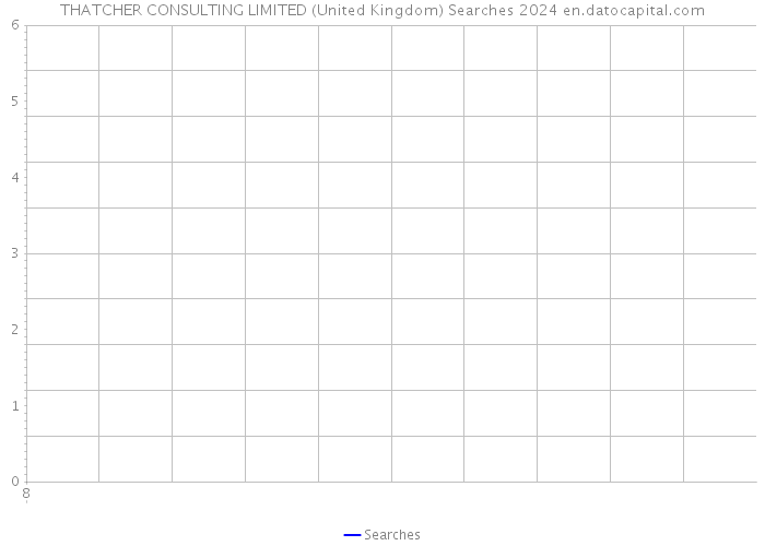 THATCHER CONSULTING LIMITED (United Kingdom) Searches 2024 