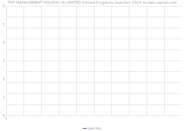 TMF MANAGEMENT HOLDING UK LIMITED (United Kingdom) Searches 2024 