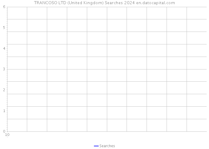 TRANCOSO LTD (United Kingdom) Searches 2024 