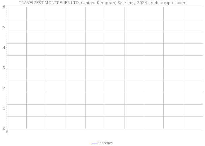 TRAVELZEST MONTPELIER LTD. (United Kingdom) Searches 2024 