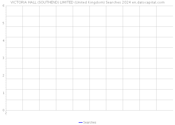 VICTORIA HALL (SOUTHEND) LIMITED (United Kingdom) Searches 2024 